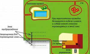 Электронный забор для собак: как сделать электропастуха своими руками