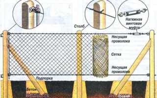 Комбинированные заборы из сетки рабицы и профнастила, камней и дерева своими руками