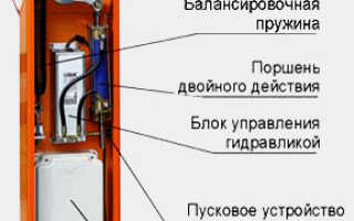 Техническое обслуживание и ремонт автоматических шлагбаумов