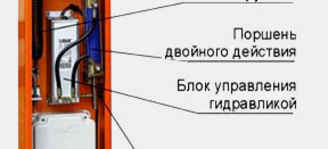 Техническое обслуживание и ремонт автоматических шлагбаумов