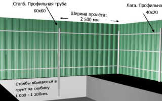 Проект забора из профлиста, разметка и устройство забора из профнастила
