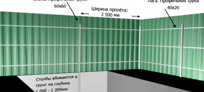 Проект забора из профлиста, разметка и устройство забора из профнастила