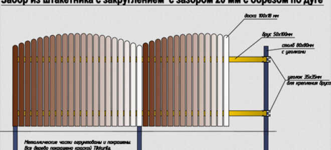 Установка забора из деревянного штакетника своими руками