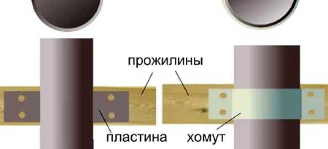 Прожилины для забора деревянные и металлические