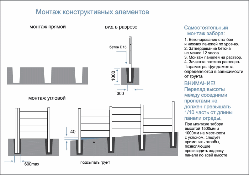 Монтаж конструктивных элементов бетонного забора