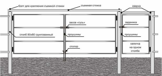 Установка деревянного забора с металическим каркасом