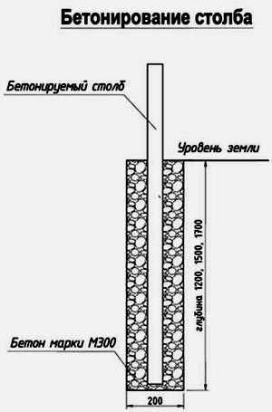 бетонирование столба 
