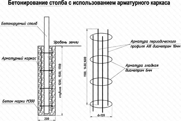 бетонирование столбов 