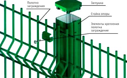 элементы гиттер забора