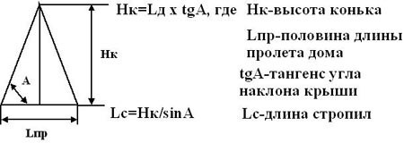 эскиз козырька 