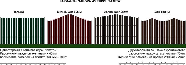 забор из евроштакетника