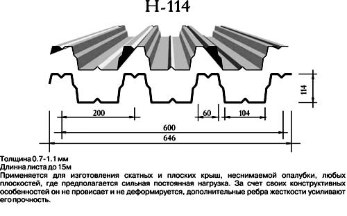 характеристики гофролиста 