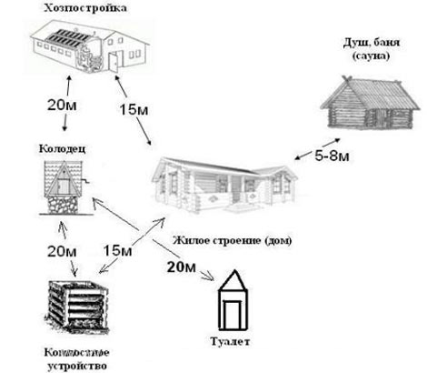 туалет хозпостройки