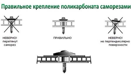 инструкция крепления поликарбоната