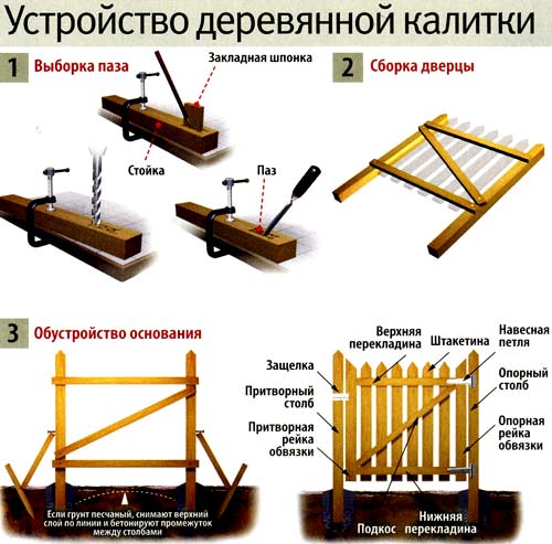 схема деревянной калитки 