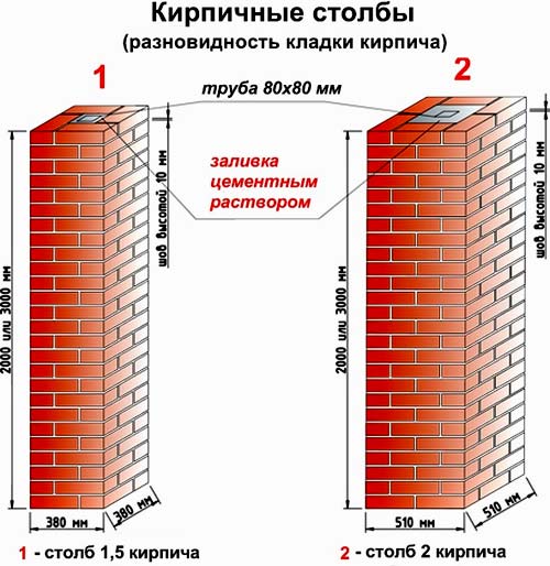 размеры кирпичных столбов 