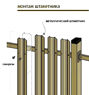 монтаж штакетника