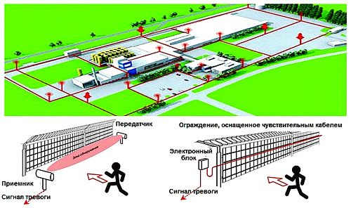 чертеж ограждения охраны