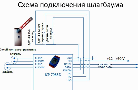 подключение шлагбаума 