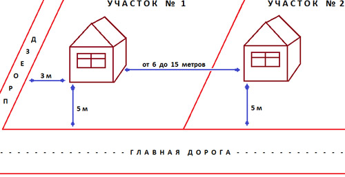 правила установки забора 