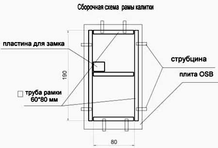 эскиз рамы калитки 