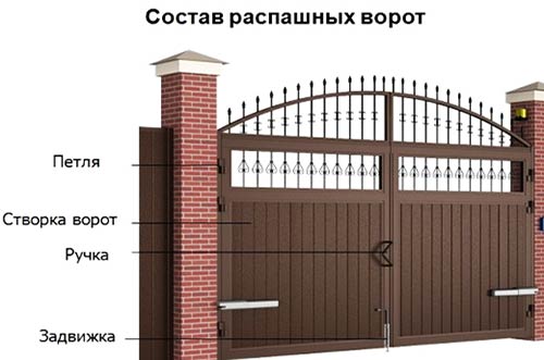 распашные ворота