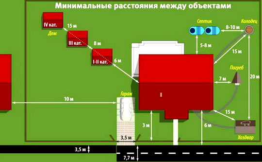 расположение гаража на участке 
