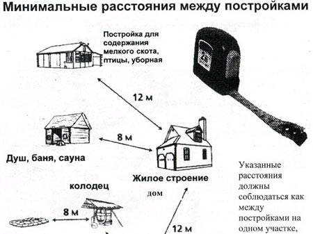 расстояния до забора на участке