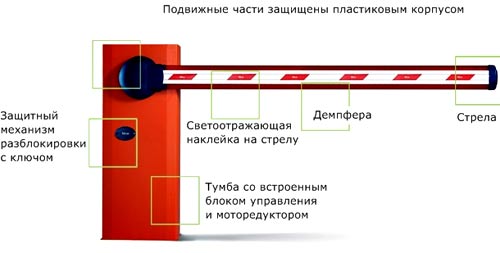 механизм разблокировки шлагбаума 