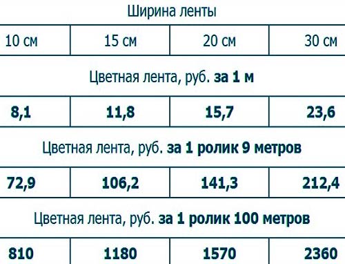 бордюрная лента размер 