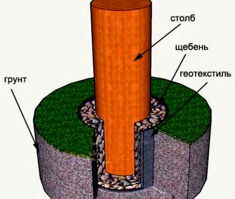 засыпка щебнем