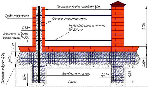 схема заборных столбиков 