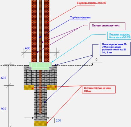 фундамент под забор