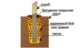 установка столбов забора