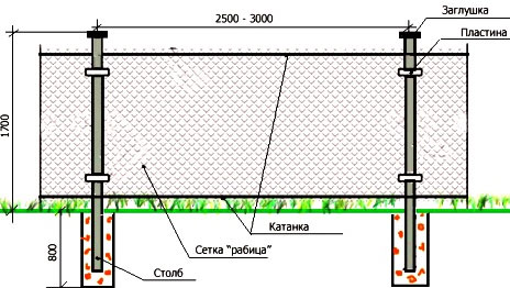 схема забора