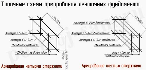 фундамент для забора