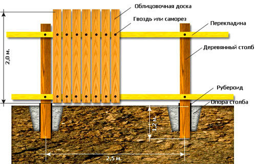 двухсторонний забор из дерева 