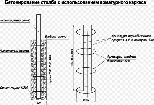 схема бетонирования столбов