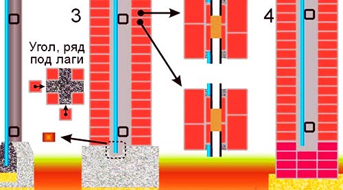 фундамент под столбы 