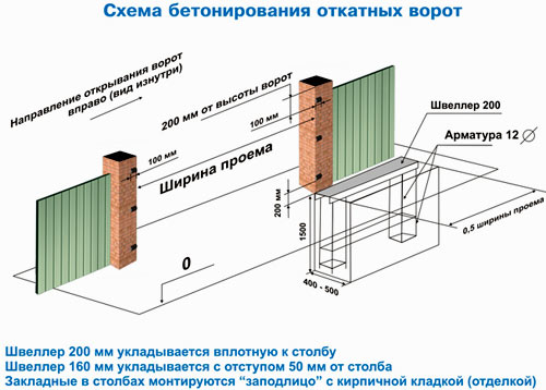 схема бетонирования фундамента