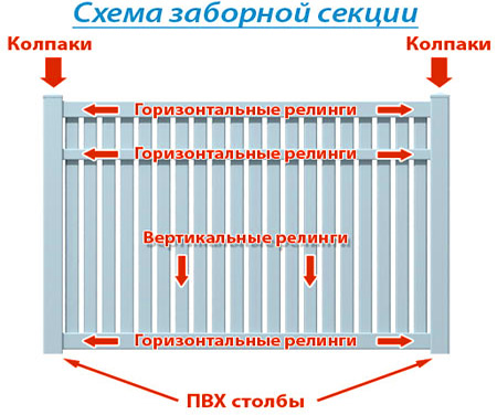 схема пластиковый штакетник 