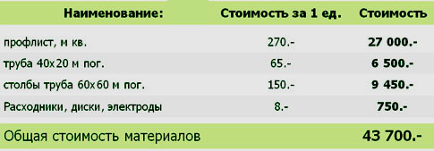 стоимость забора