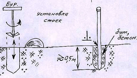 установка столбов