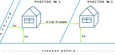 установка забора 