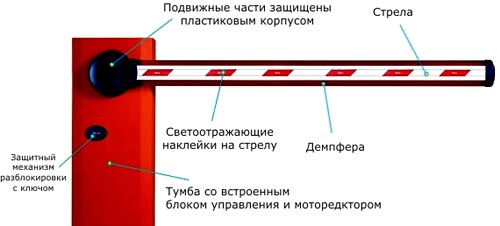устройство шлагбаума 