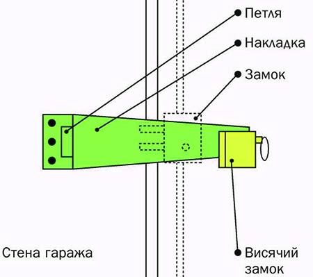 вертушка для ворот 