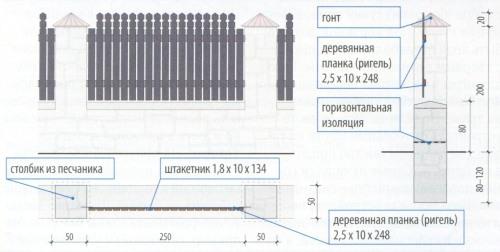 Делаем комбинированный забор из камня и дерева