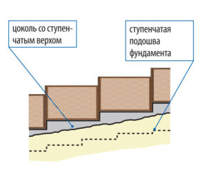 zabor_na_nerovnom_uchastke