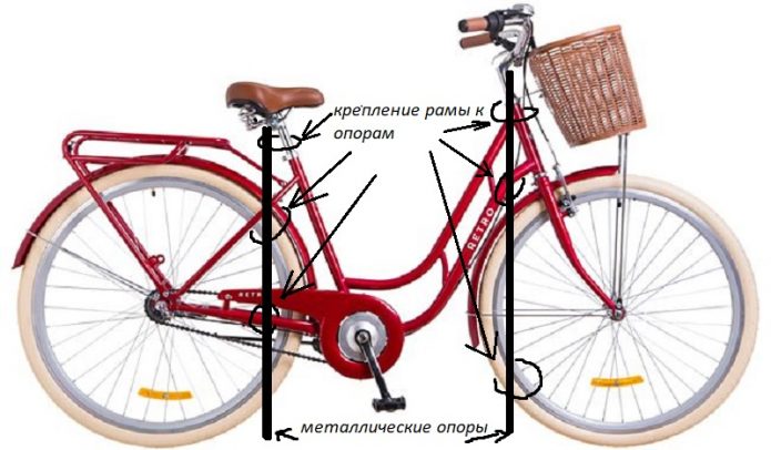 Опоры из прутов