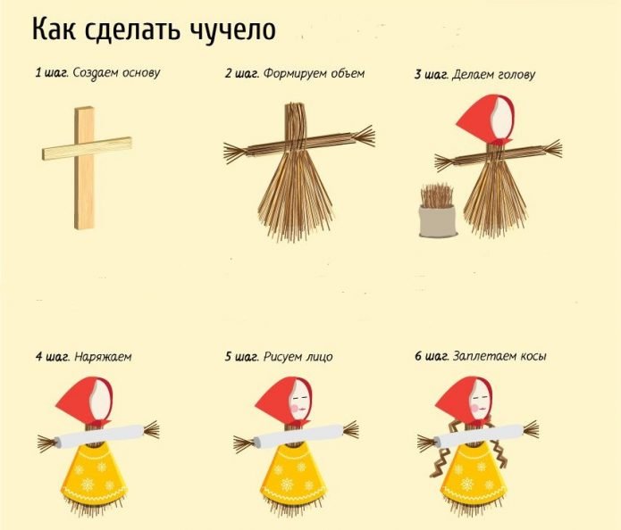 Схема создания чучела